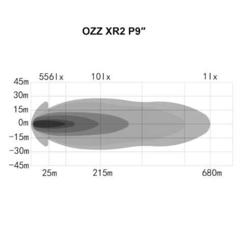 Faro LED OZZ XR2 P9 Black